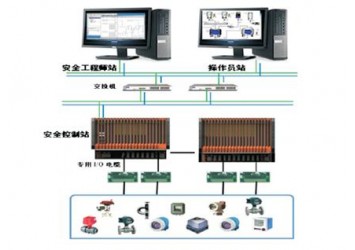 安全系统产品