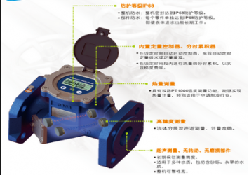 超声波水表