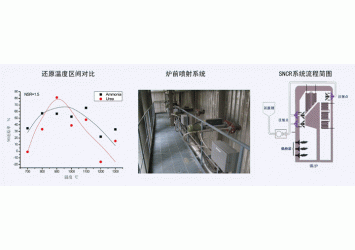 SNCR脱硝技术简介